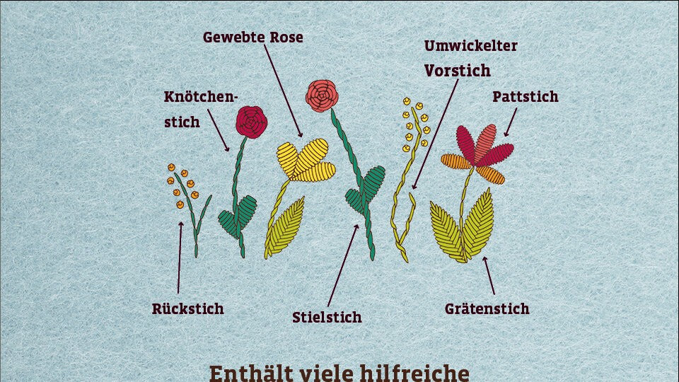 Tipps und Tricks