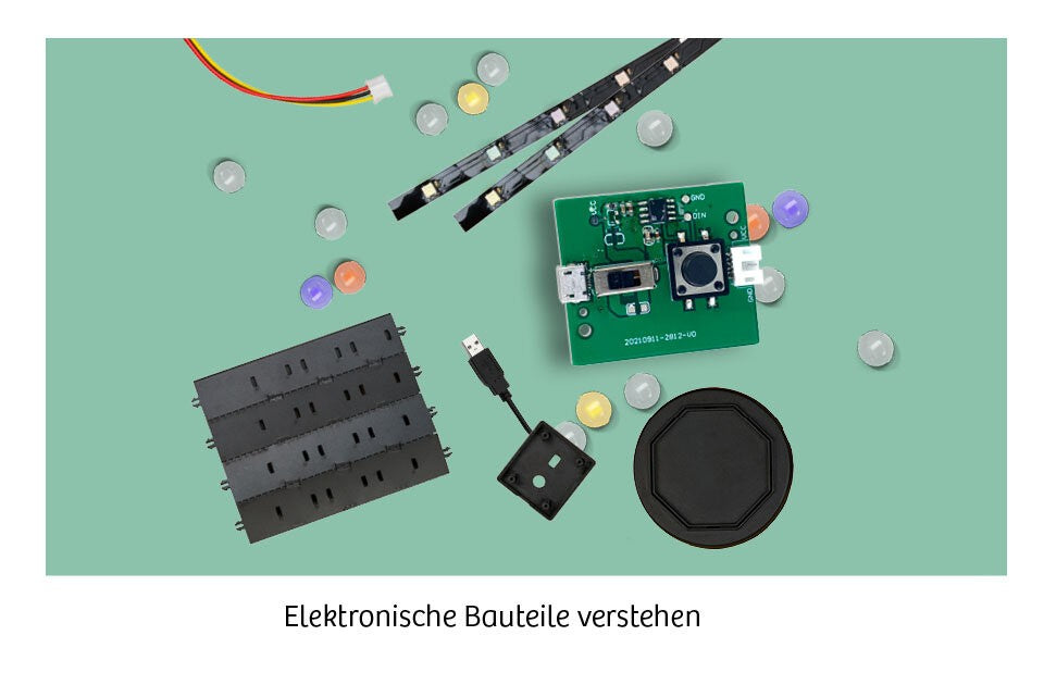 Schritt für Schritt erklärt