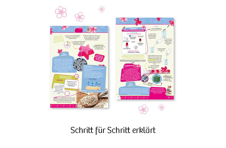 Schritt für Schritt erklärt