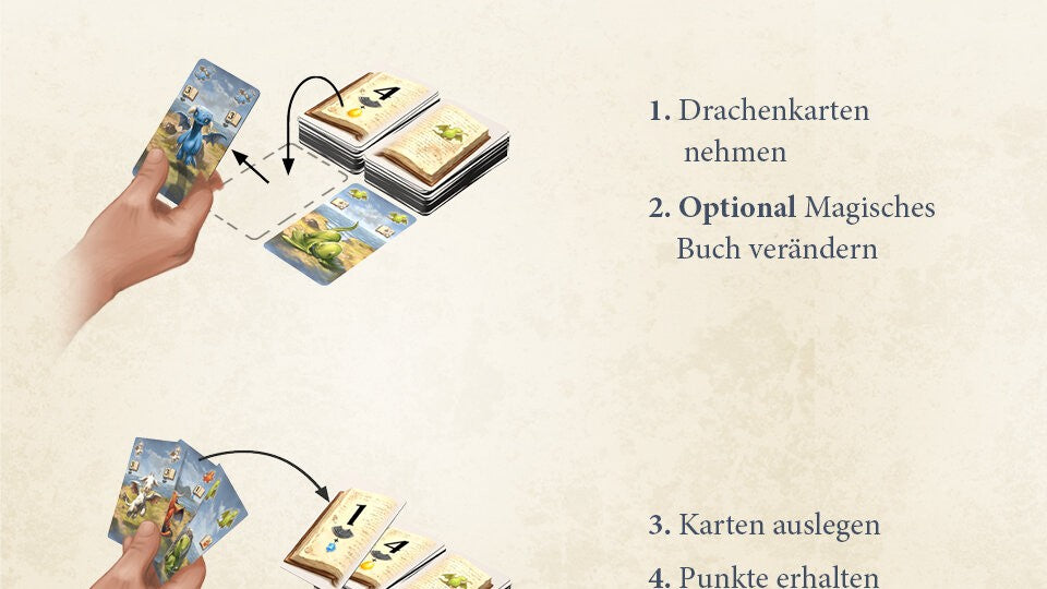So wird gespielt