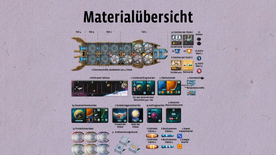 Das Material an Bord