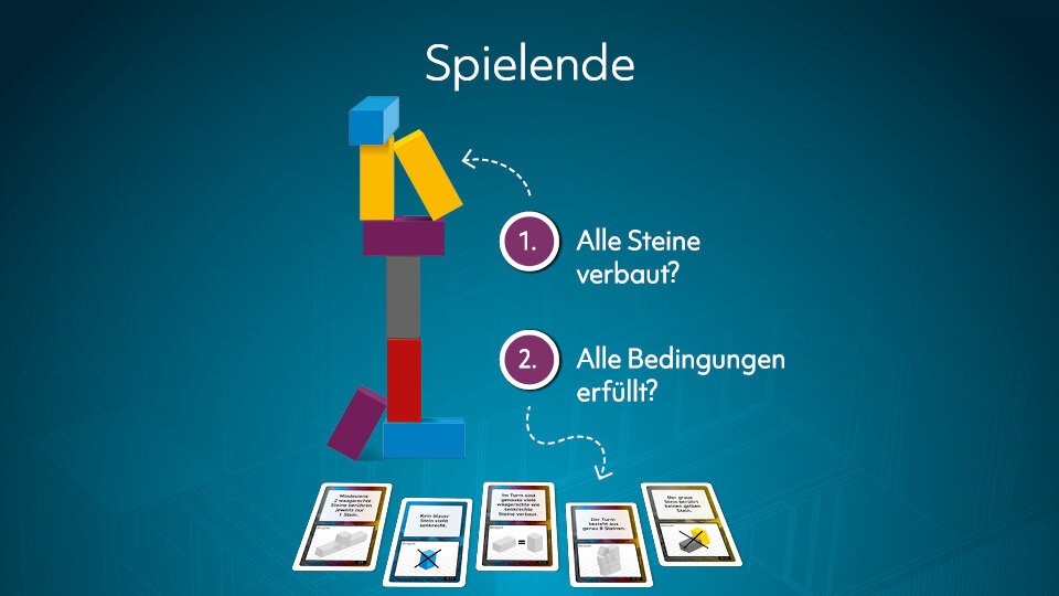 Spielende & Endwertung