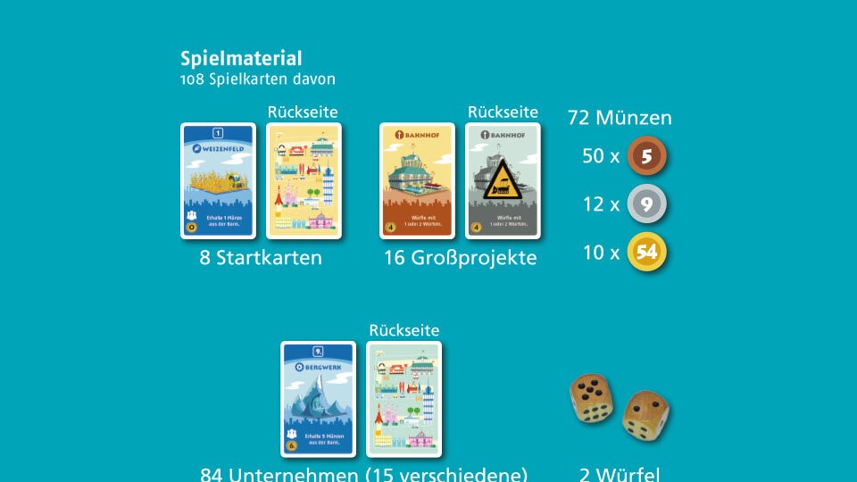 Das ist drin …
