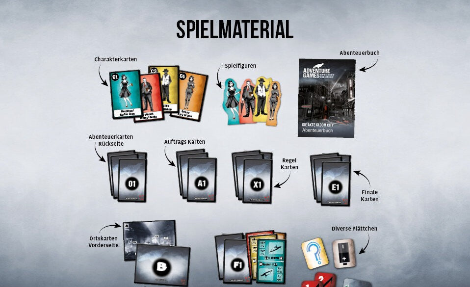 So wird´s gespielt: