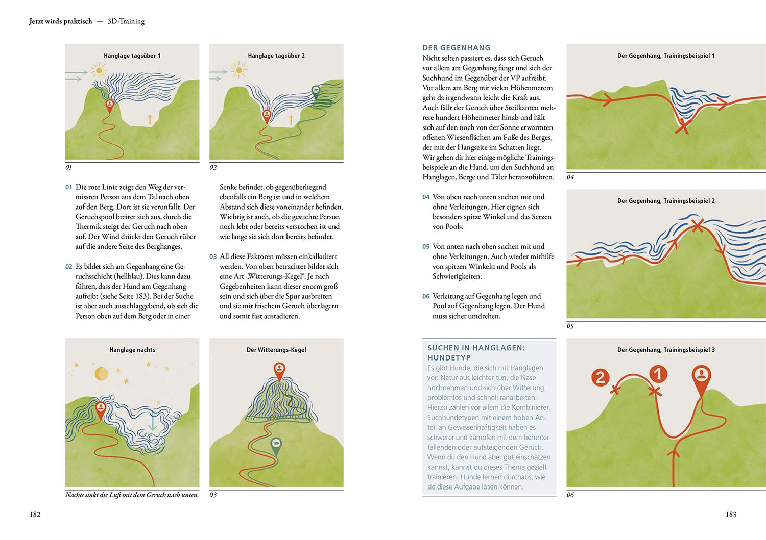 Mantrailing - The Workbook