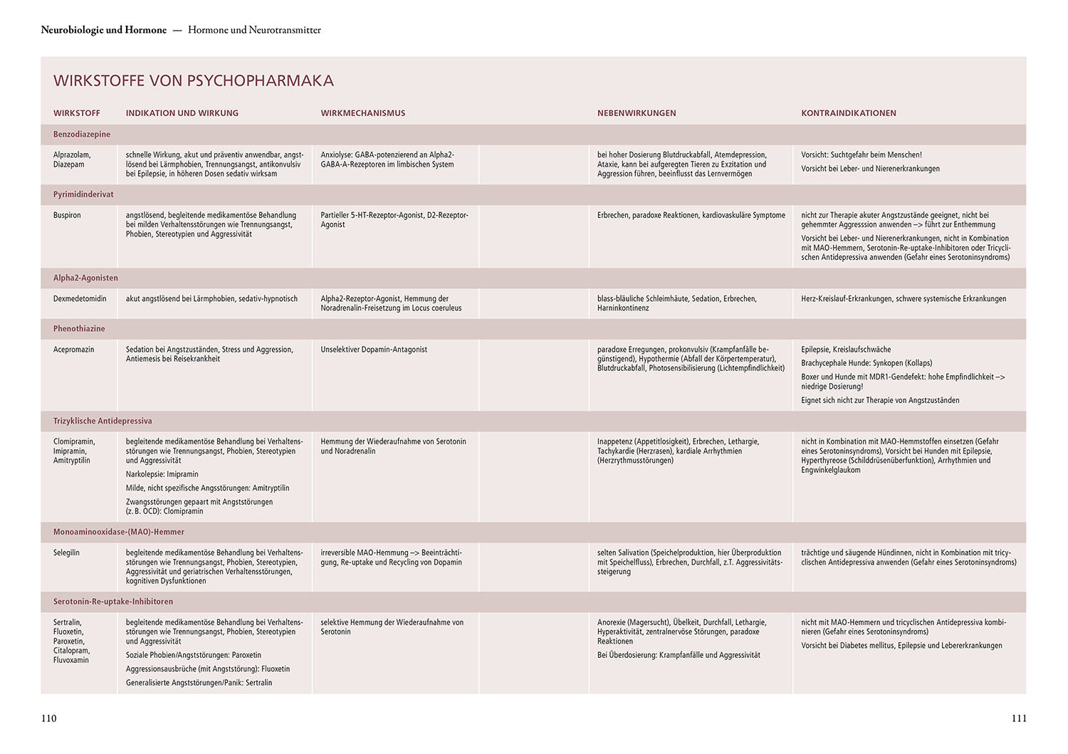 Verhaltensphysiologie & -medizin