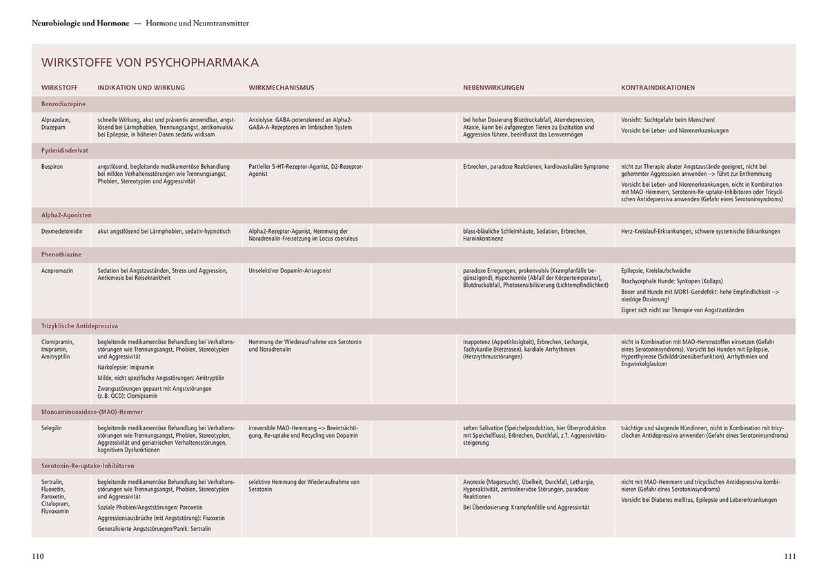 Verhaltensphysiologie & -medizin