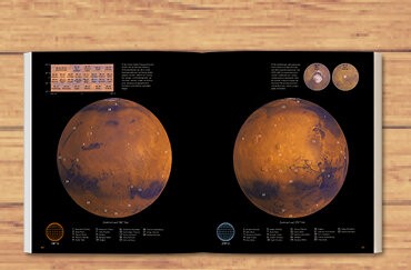 Der Mars in Zahlen