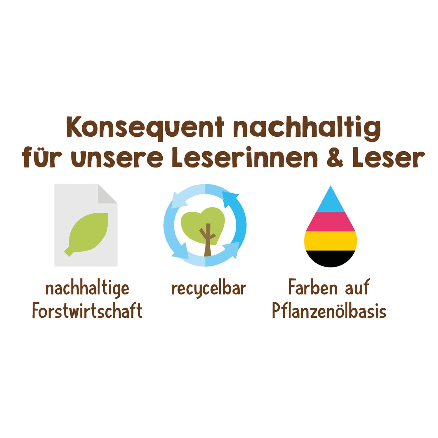 Welcher Schmetterling ist das? Kindernaturführer