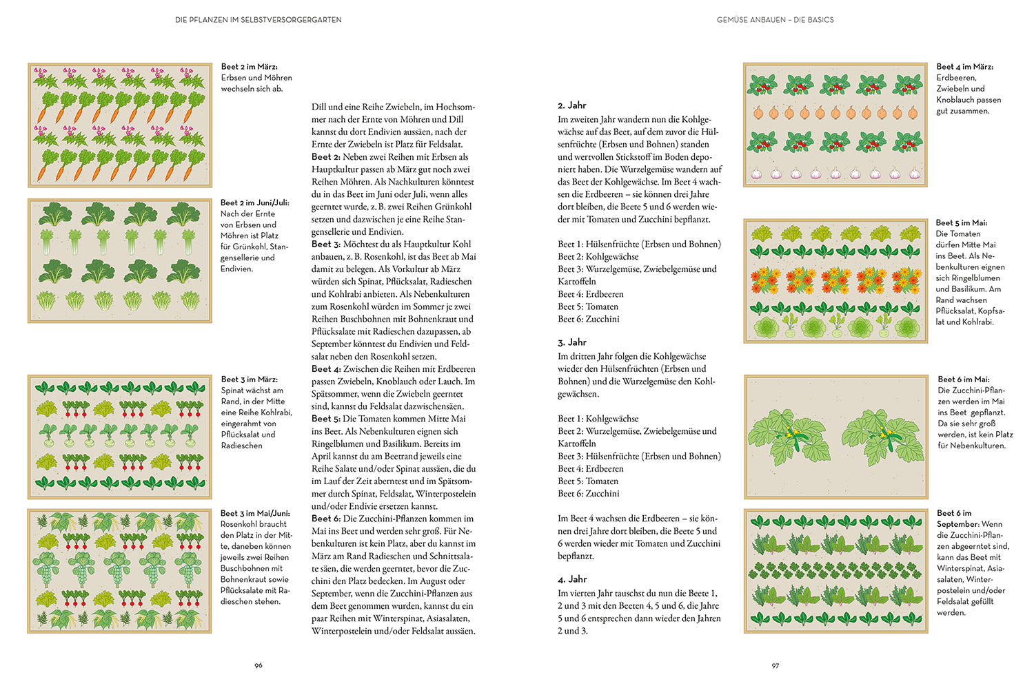 Selbstversorgung aus Garten und Natur