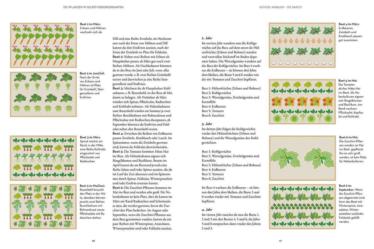 Self-sufficiency from garden and nature