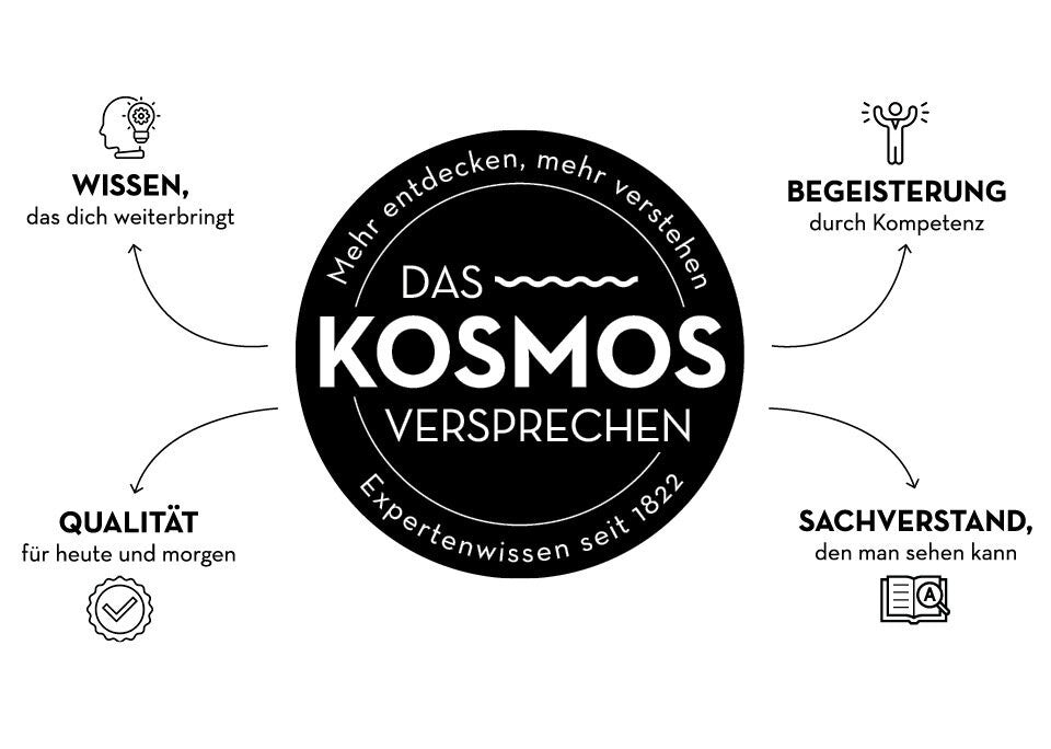 Das KOSMOS-Versprechen