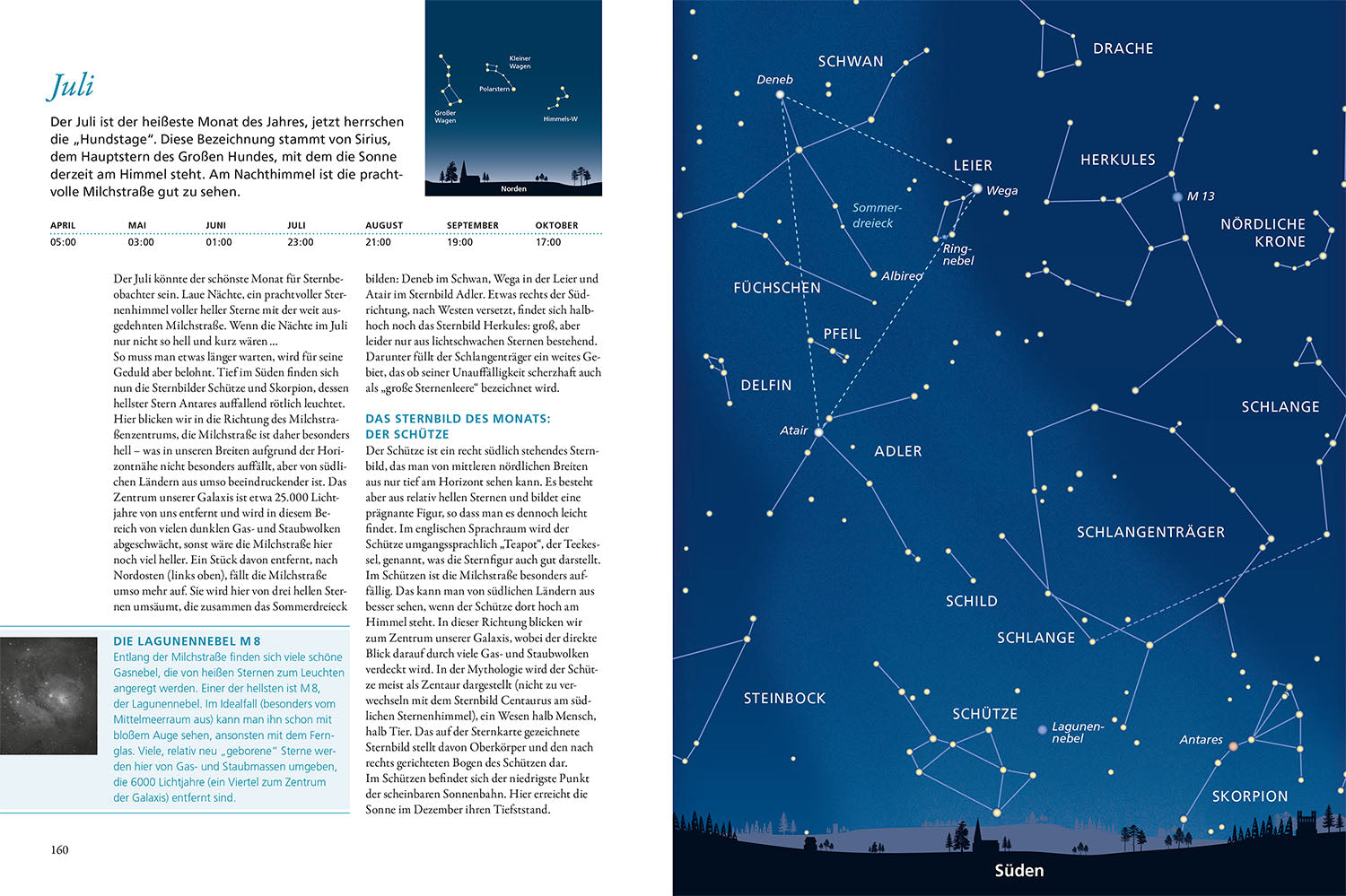 Alles über Astronomie