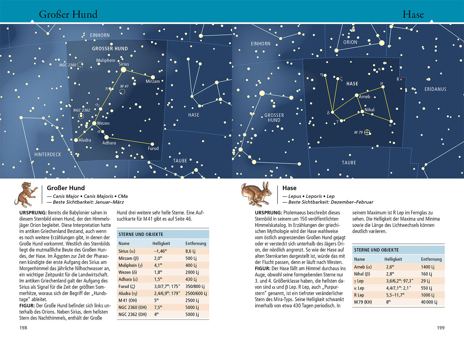 Which star is that?