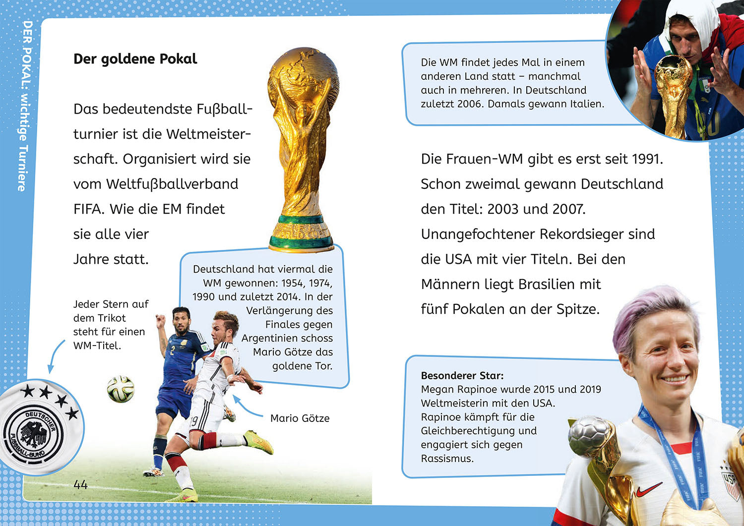 kicker Kids, Profi-Wissen Fußball