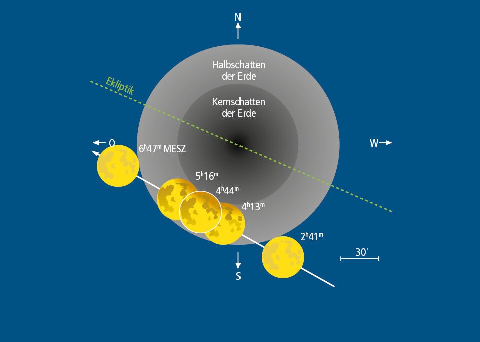 Himmlische Highlights 2024
