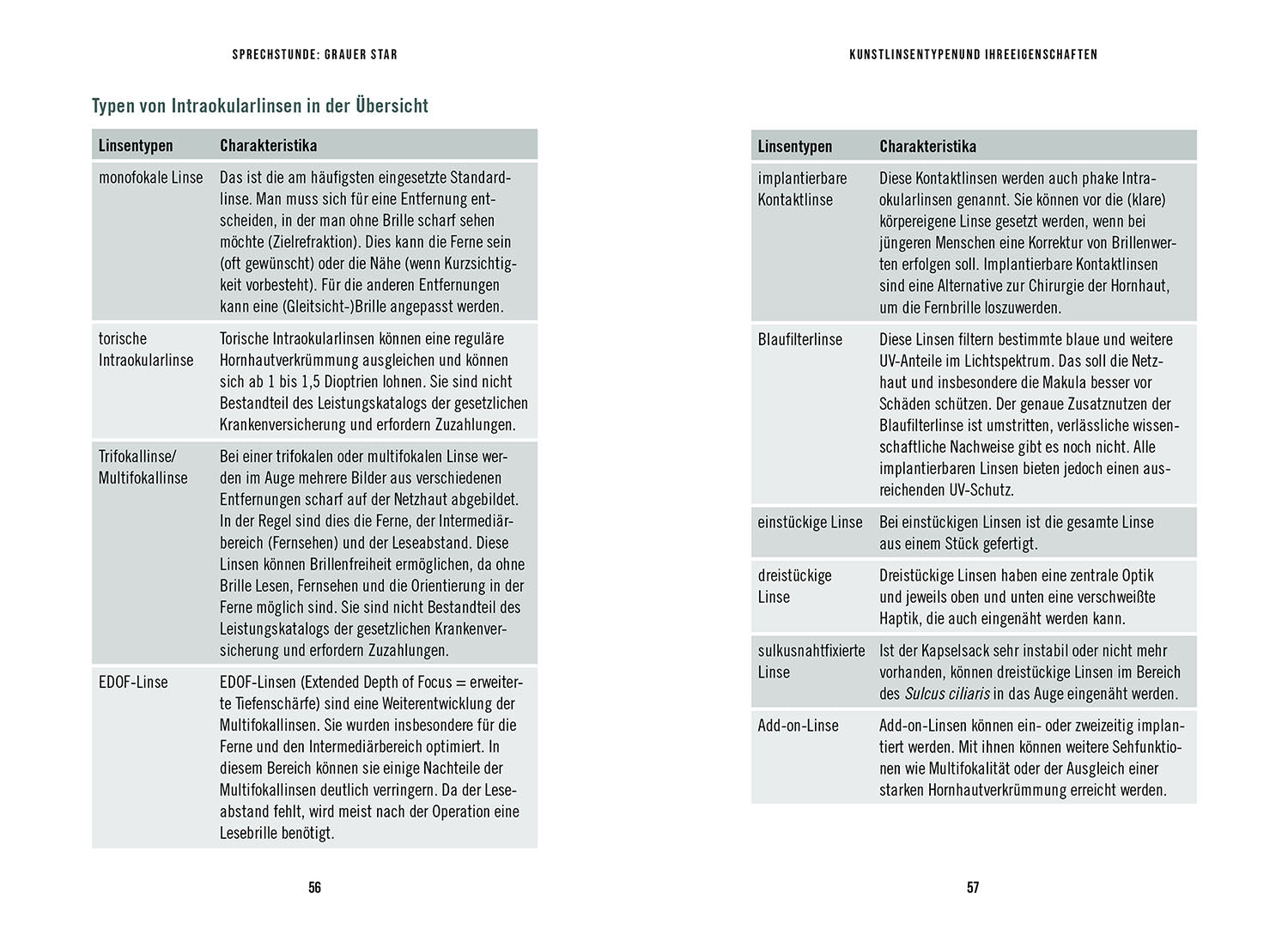 In der Sprechstunde: Grauer Star; Erkennen - verstehen - behandeln