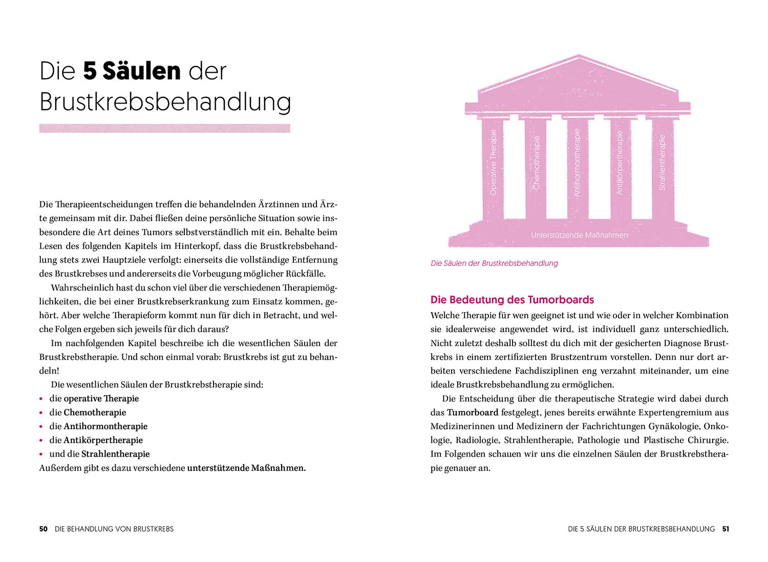 Diagnose Brustkrebs
