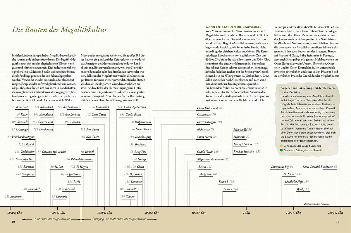 Das Geheimnis der Megalithen