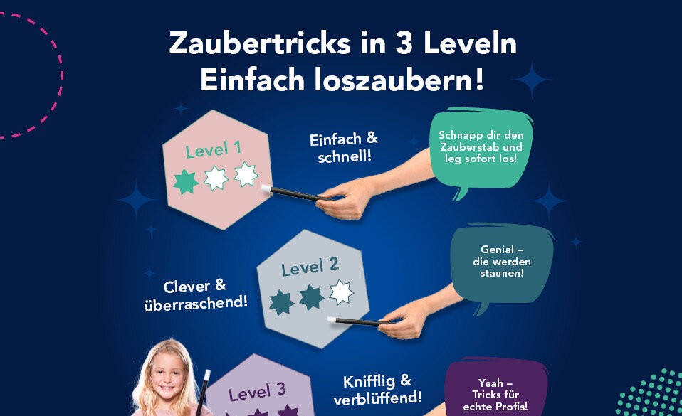 Die Anleitung