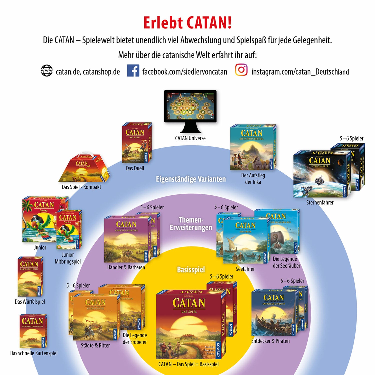 CATAN - 5-6 Player Extension - Starfarers