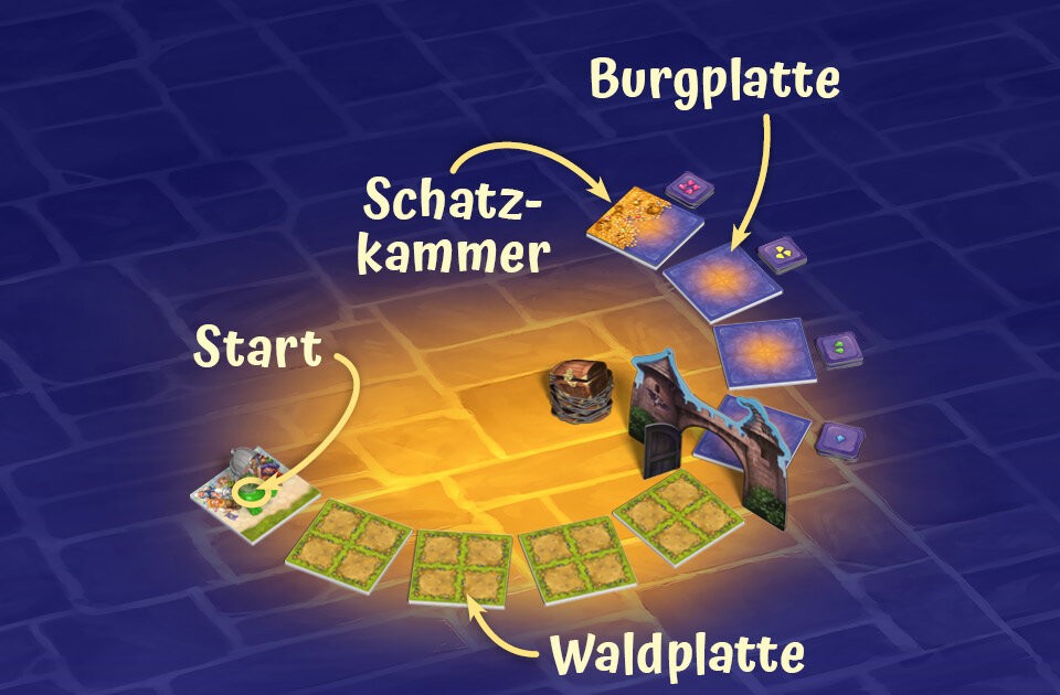 Inhalt: