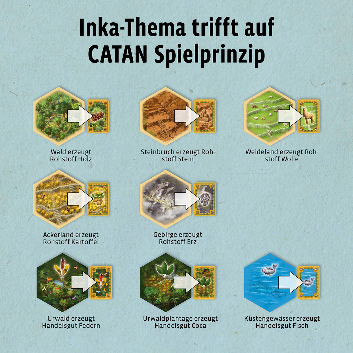 CATAN - Der Aufstieg der Inka