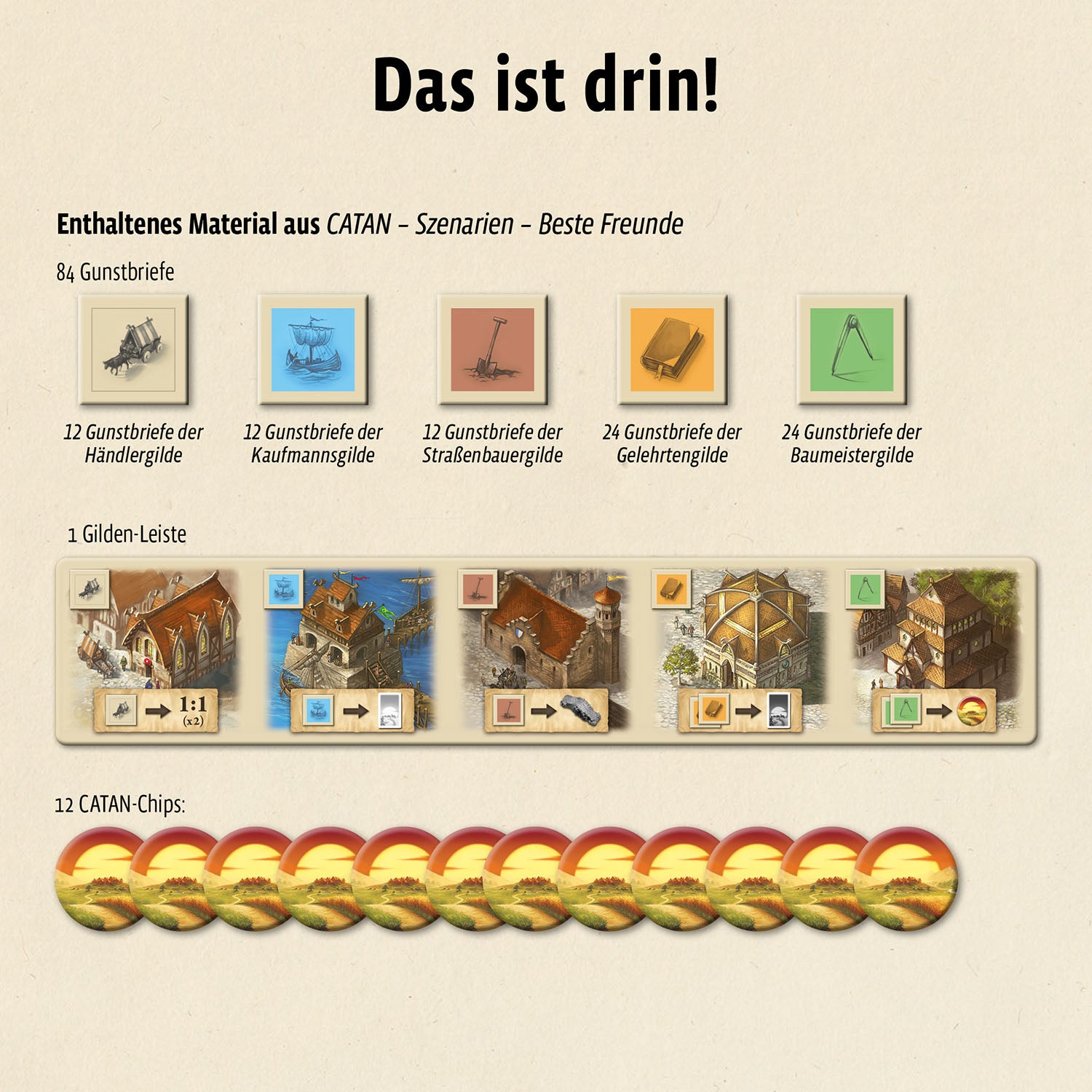 CATAN - Szenario - Beste Freunde