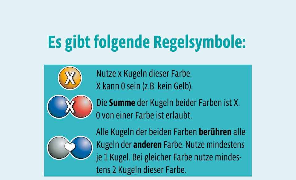 Mit den Dimension Regeln