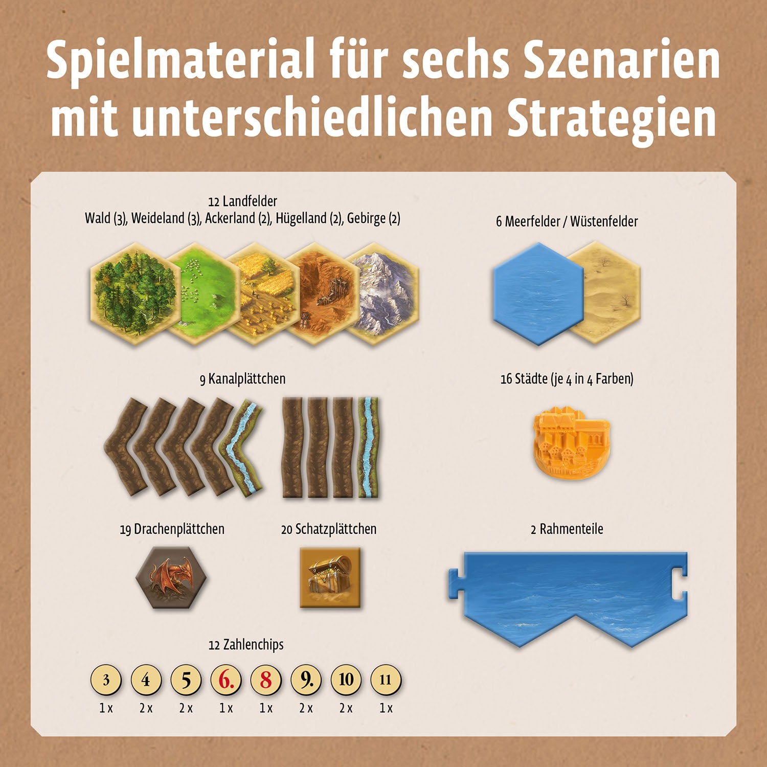 CATAN - Szenarien für Erweiterungen - Schätze, Drachen & Entdecker