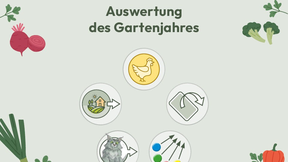 Auswertung des Gartenjahres