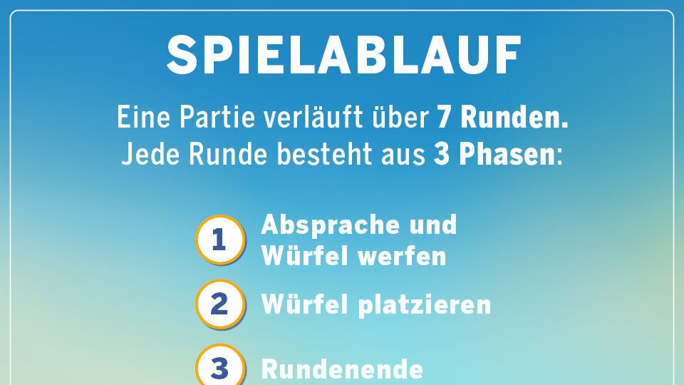 So wird gespielt