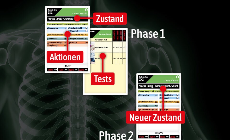 Schlägt die Behandlung an?