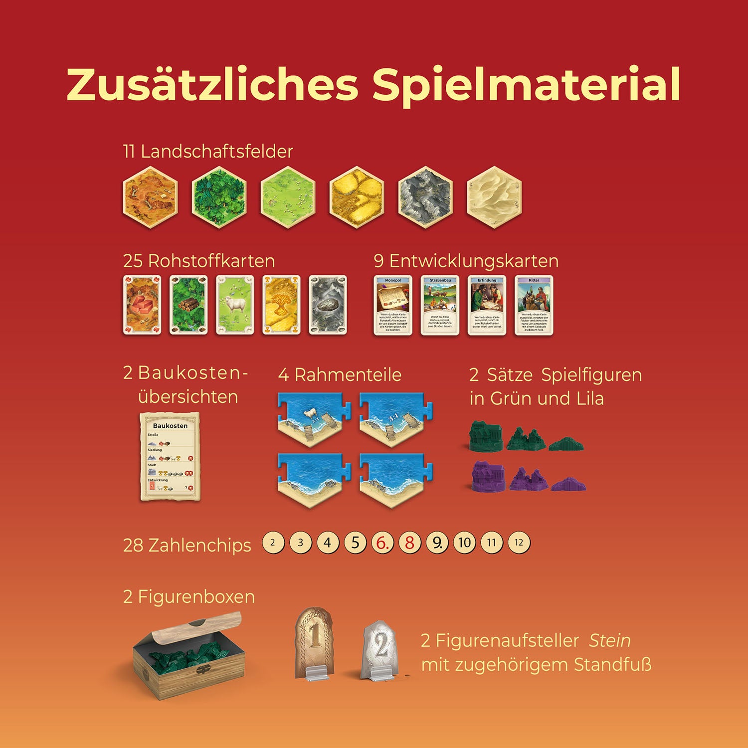 CATAN - Das Spiel - 5-6 Personen Erweiterung