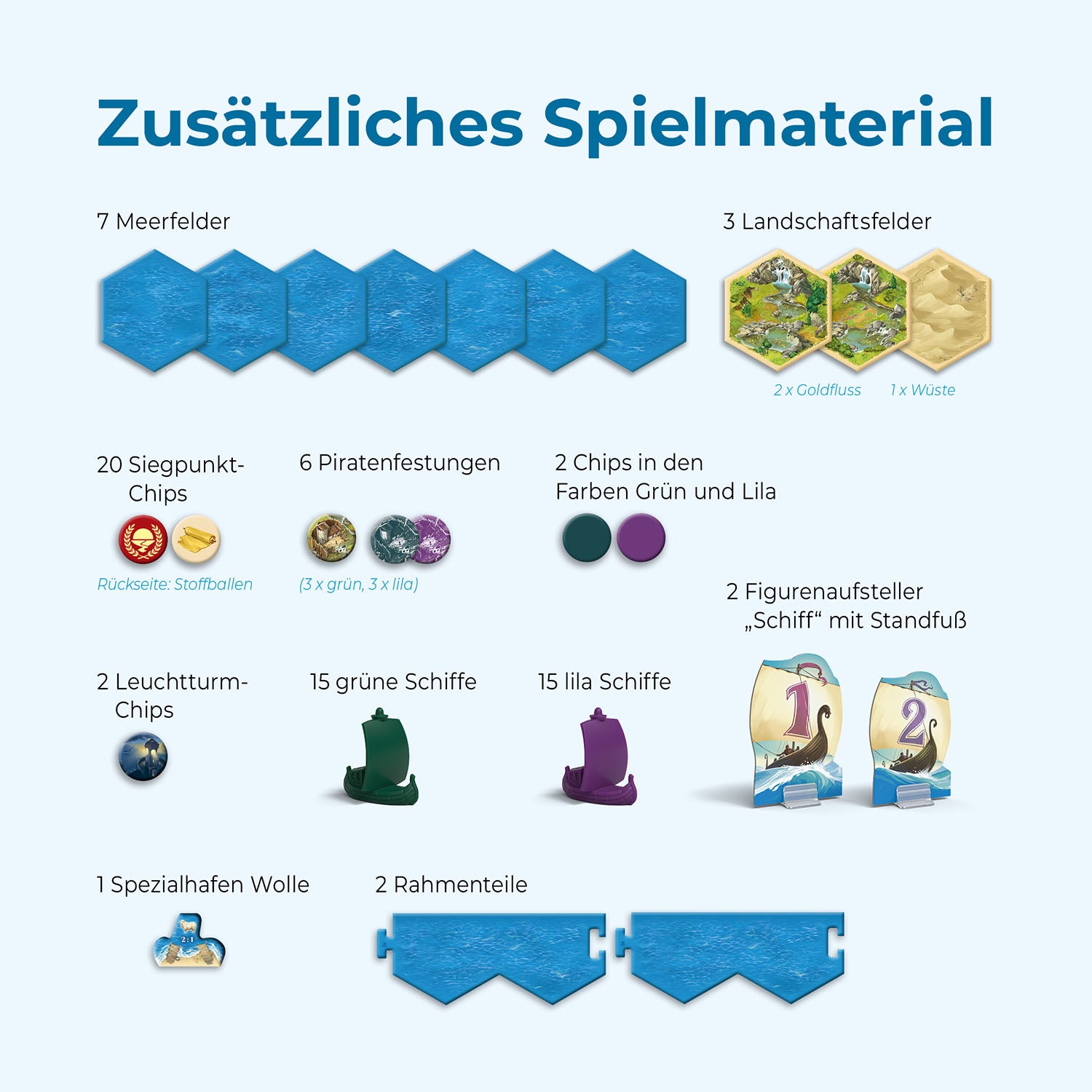 CATAN - Seefahrer - 5-6 Personen Erweiterung