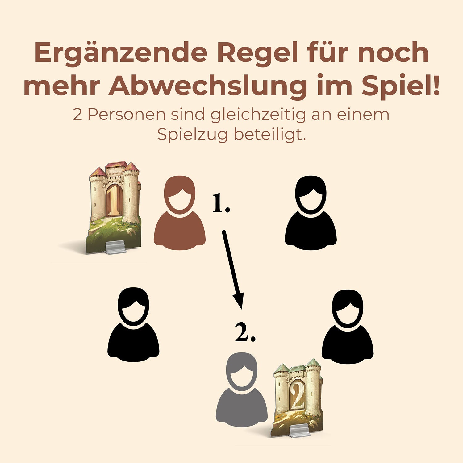CATAN - Städte & Ritter - 5-6 Personen Erweiterung