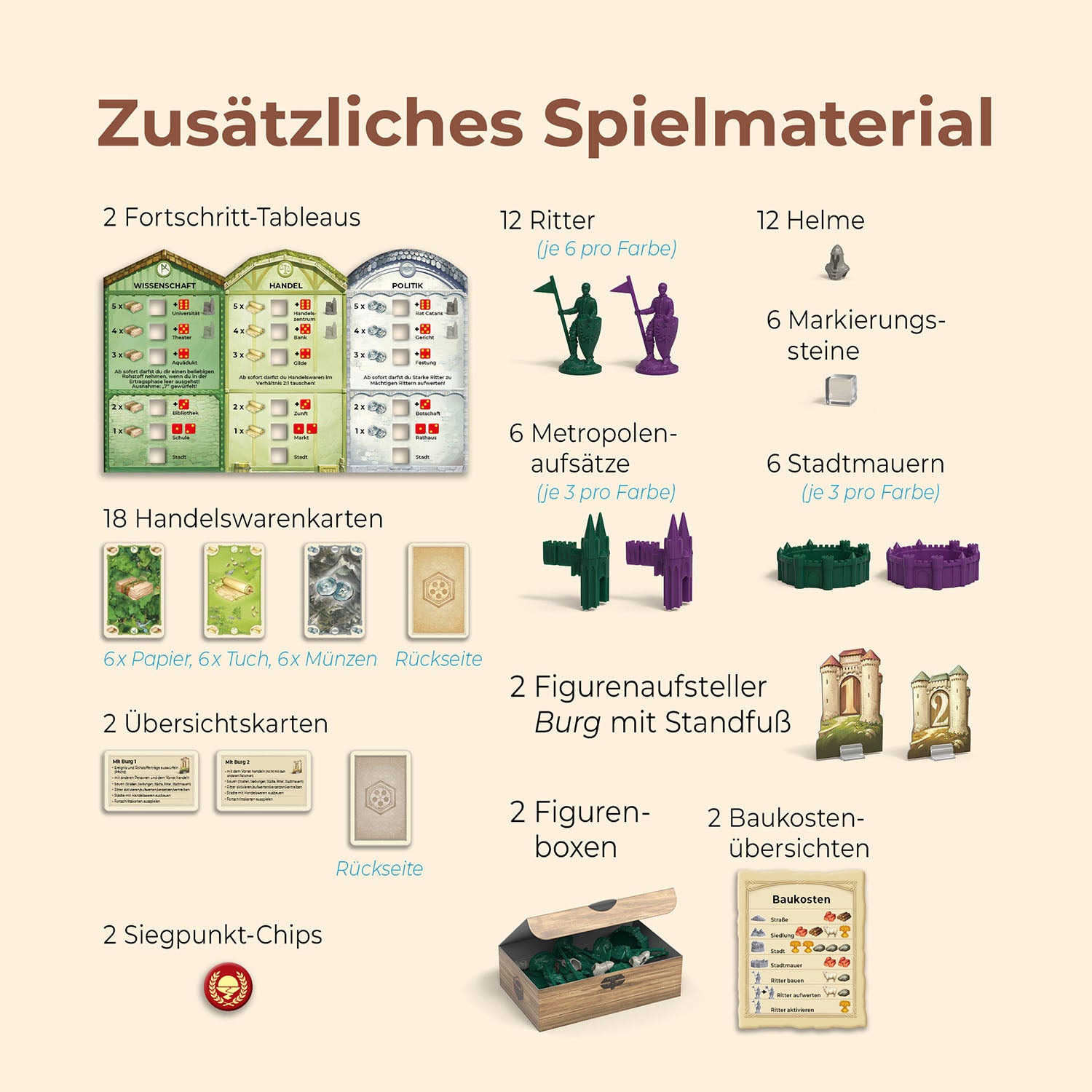 CATAN - Städte & Ritter - 5-6 Personen Erweiterung