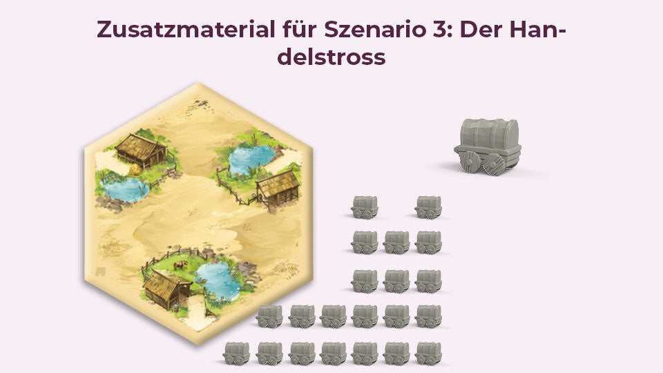 Szenario 3: Der Handelstross