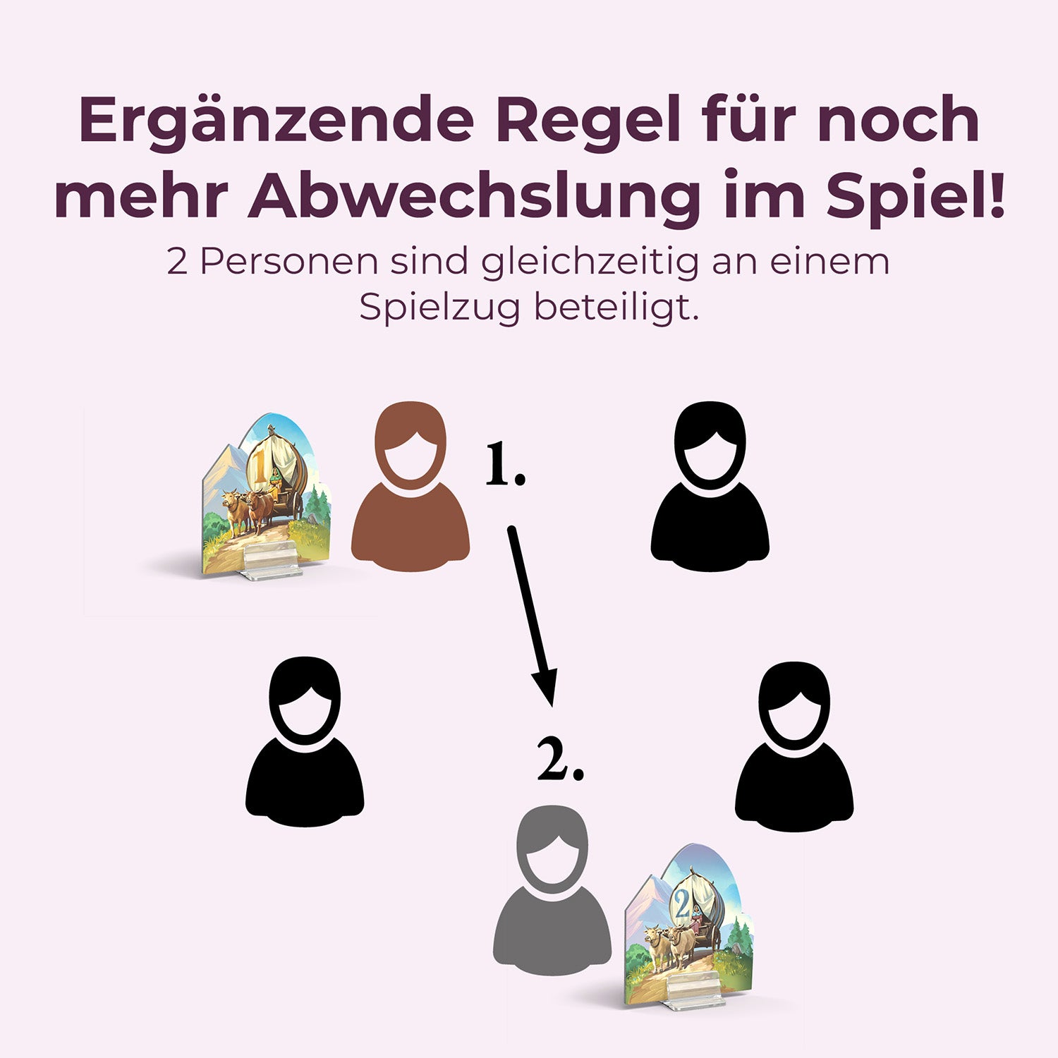 CATAN - Händler & Barbaren - 5-6 Personen Erweiterung
