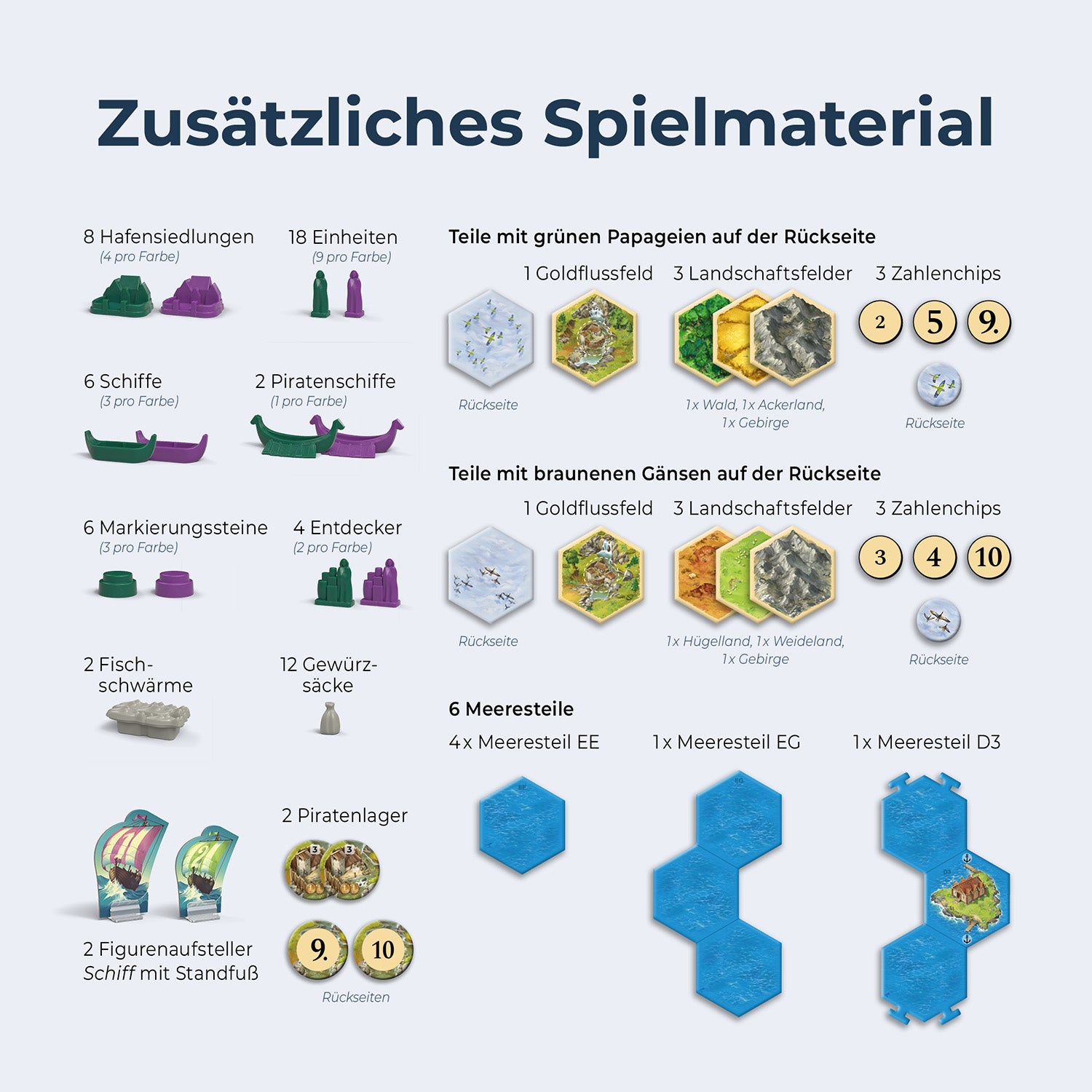 CATAN - Entdecker & Piraten - 5-6 Personen Erweiterung