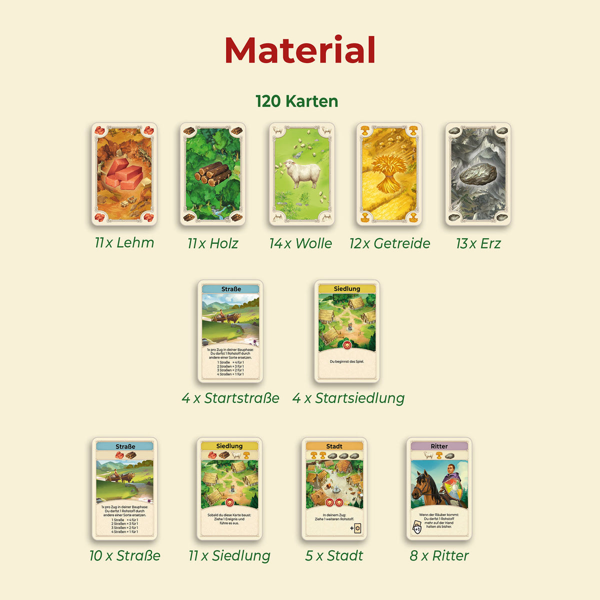 CATAN - Das Kartenspiel