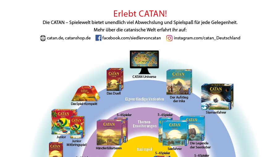 CATAN – Mehr als ein Spiel!