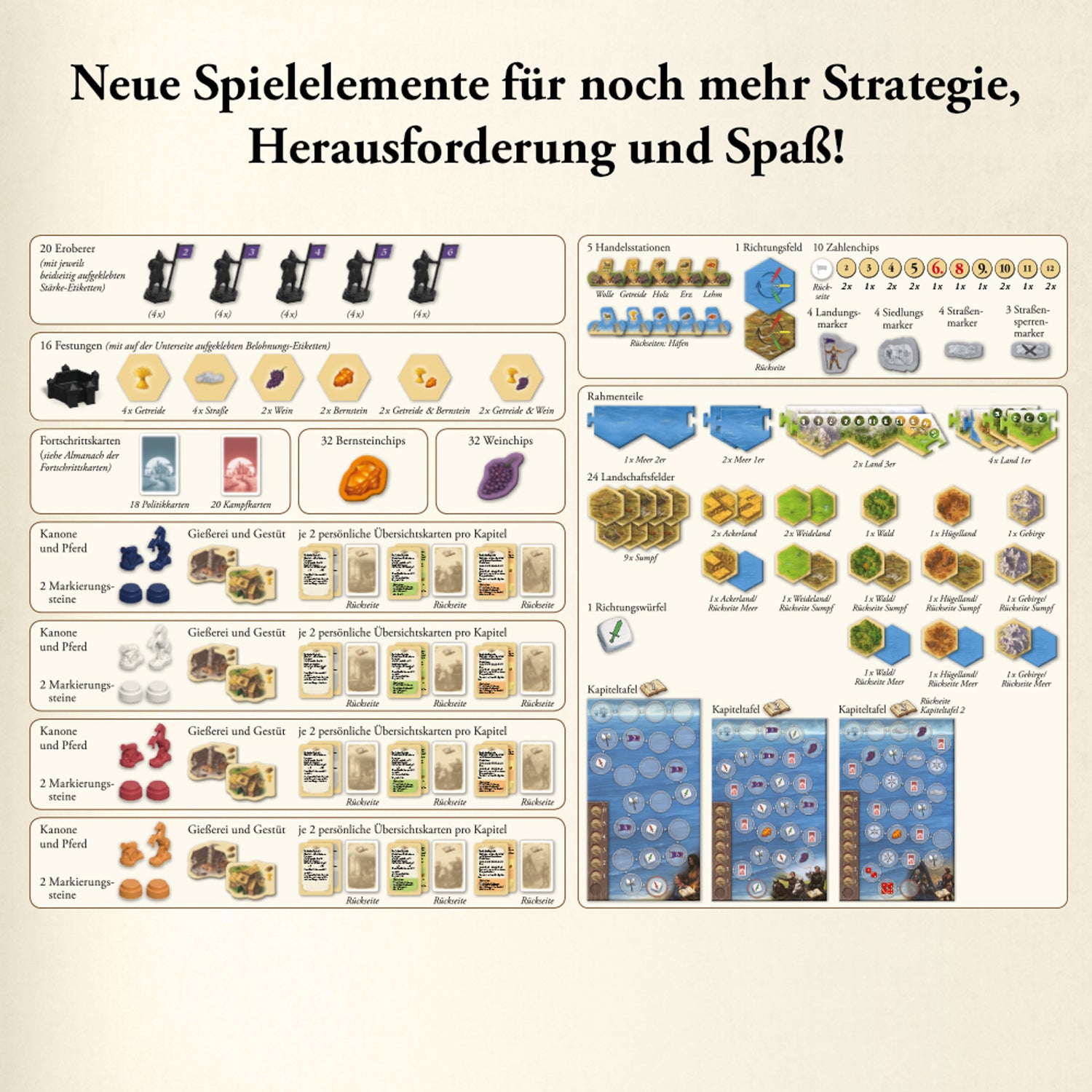 CATAN - Die Legende der Eroberer