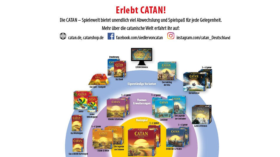 CATAN - Das schnelle Kartenspiel Teaser
