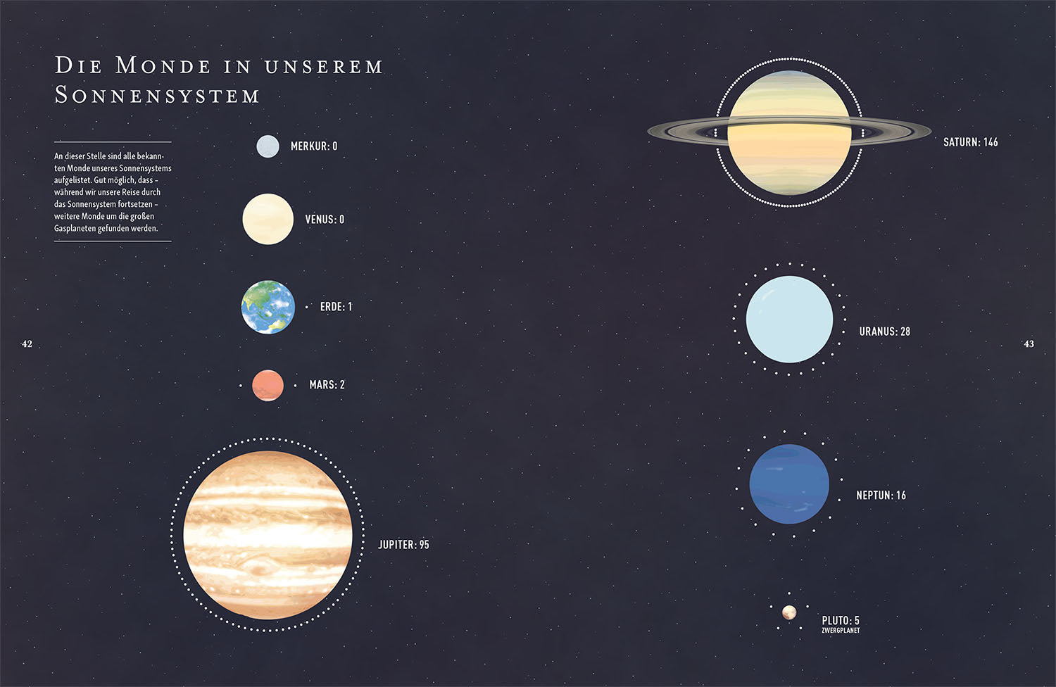 The Universe