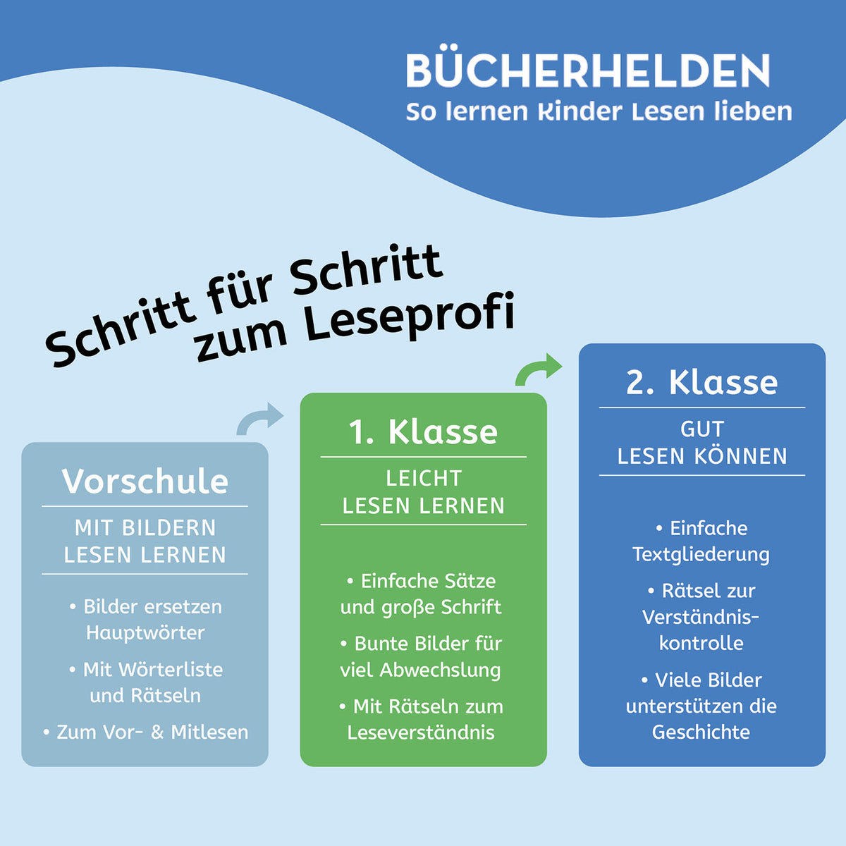 Lesen lernen mit Naturrätseln, Bücherhelden 2. Klasse, Tiere und Pflanzen im Wald