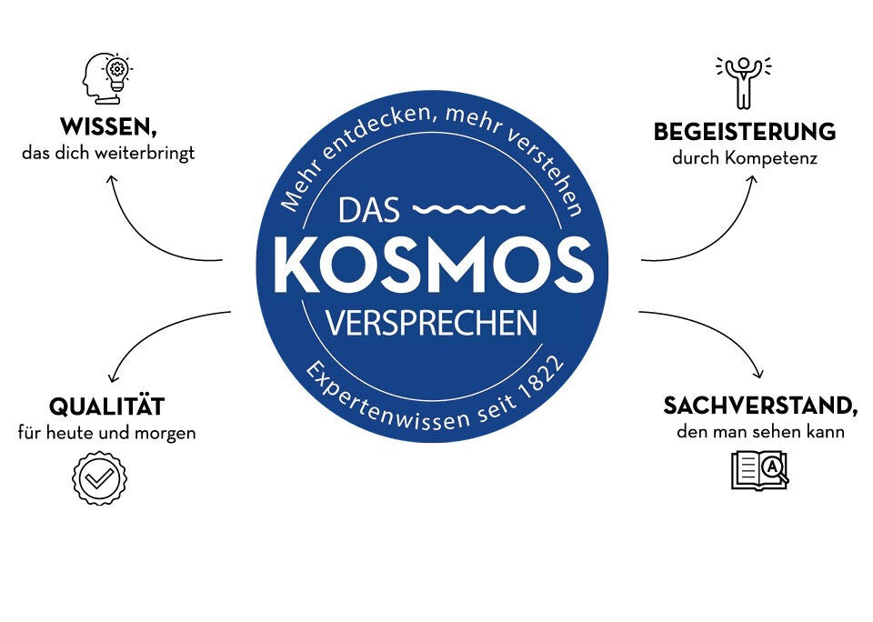 Das KOSMOS-Versprechen