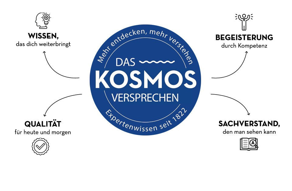 Das KOSMOS-Versprechen
