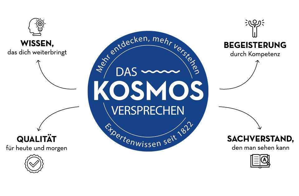 Das KOSMOS-Versprechen