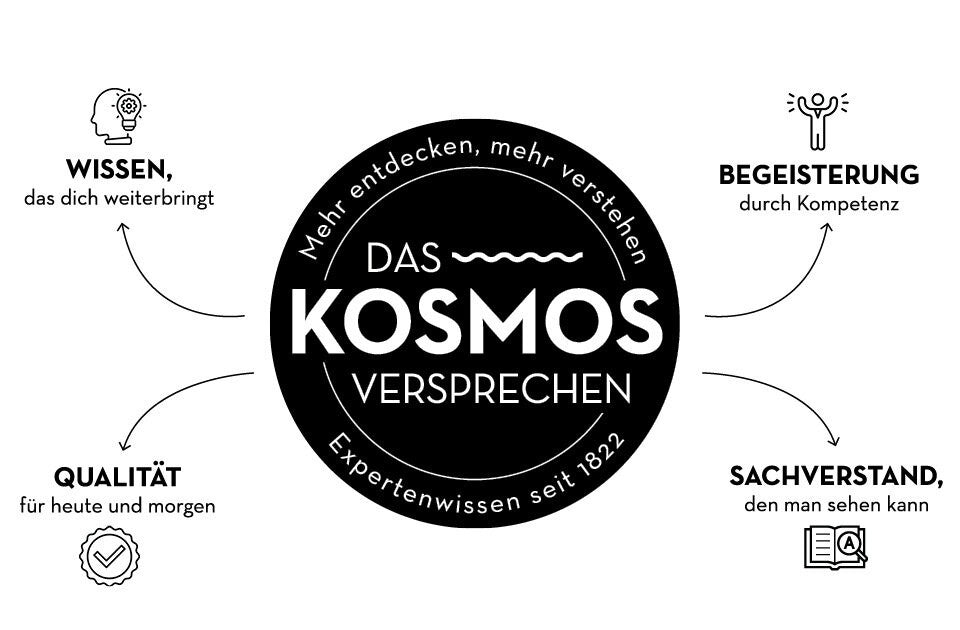 Das KOSMOS-Versprechen